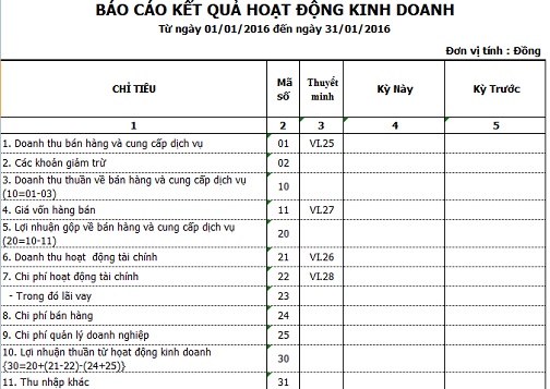 bao-cao-ket-qua-hoat-dong-kinh-doanh