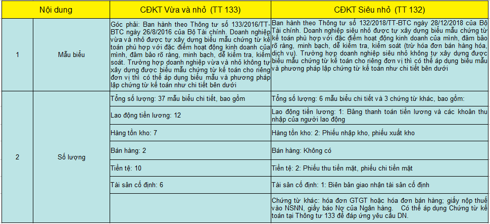 he-thong-chung-tu-ke-toan