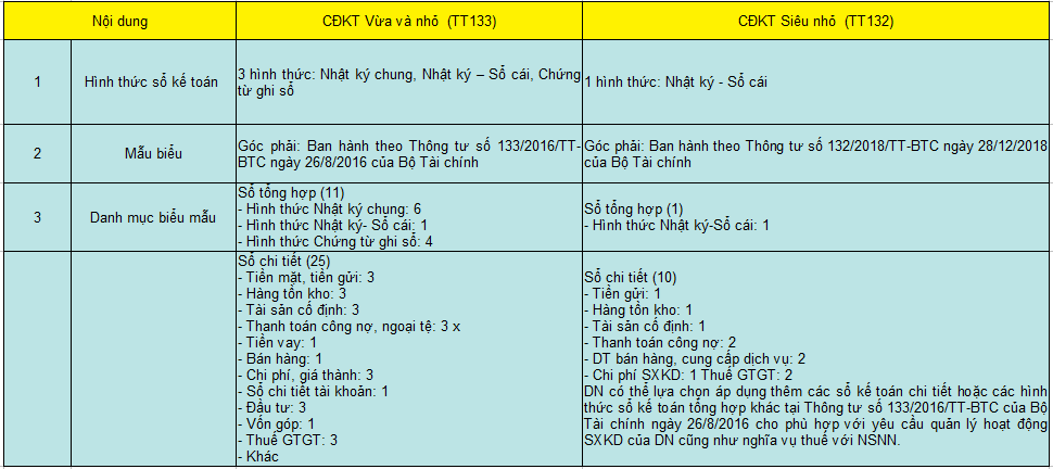 he-thong-so-ke-toan