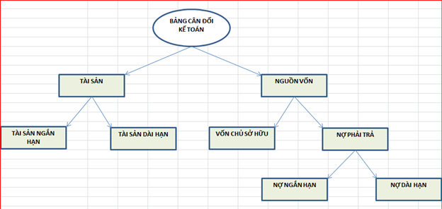 bảng cân đối kế toán 