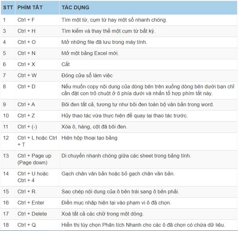 phím tắt Excel