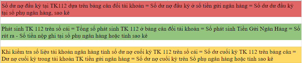 Cách kiểm tra số liệu tài khoản tiền gửi ngân hàng