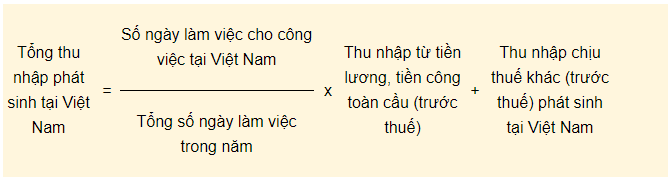 khấu hao 20% thu nhập cá nhân