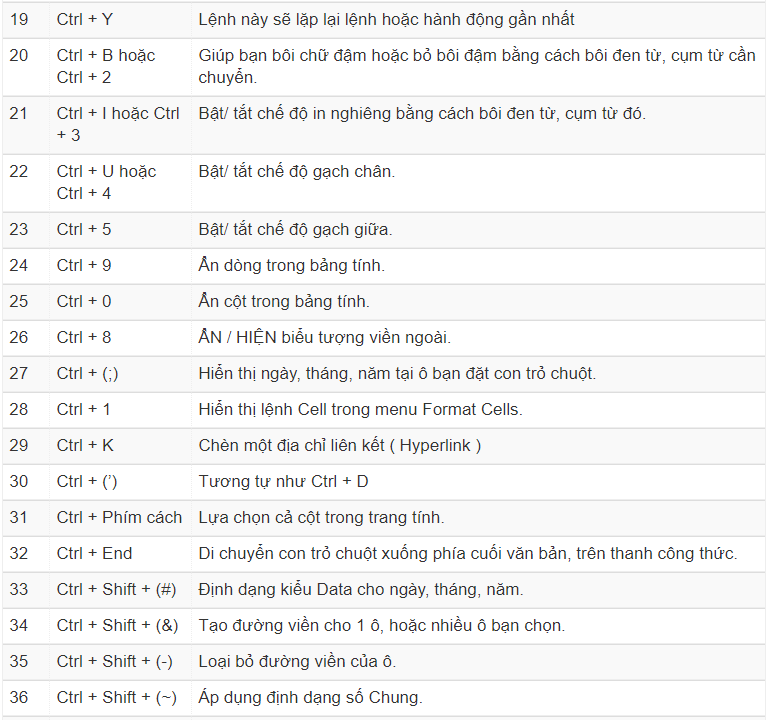 phím tắt Excel