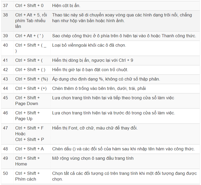 phím tắt Excel