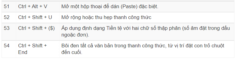 phím tắt Excel