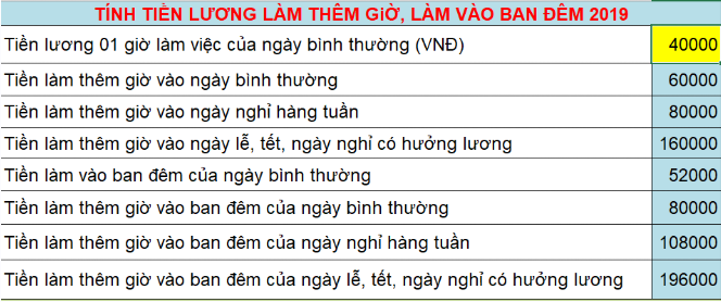 excel tính lương