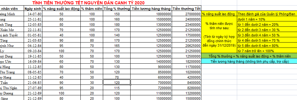 mẫu excel tính tiền thưởng tết