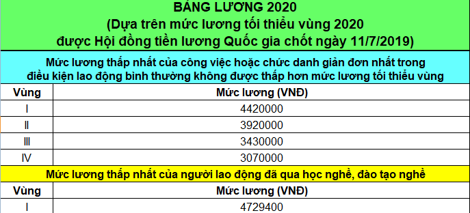 mẫu excel thang, bảng lương