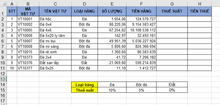 Cách sử dụng hàm HLOOKUP trong Excel