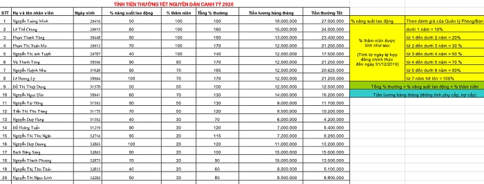 Tải về mẫu file Excel tính tiền thưởng Tết cho nhân viên