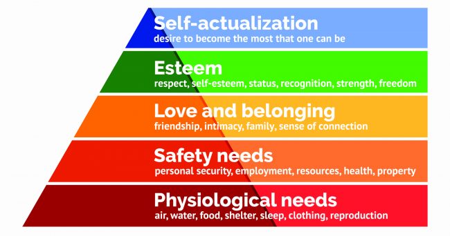 Tháp nhu cầu maslow trong quản trị nhân sự