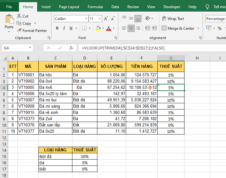 Sửa lỗi #N/A khi sử dụng hàm VLOOKUP trong Excel