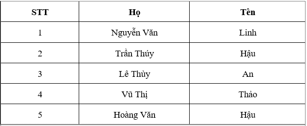 Cách sắp xếp tên theo thứ tự chữ cái trong Microsoft Word