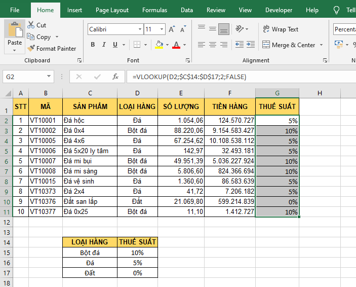 Hàm Excel hữu ích cho việc tính thuế