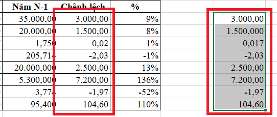 Làm thế nào để chuyển công thức thành giá trị trong Excel?