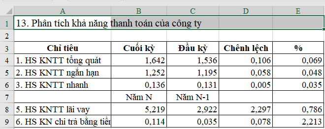 Sử dụng phím tắt để gộp các ô (Merge) trong Excel