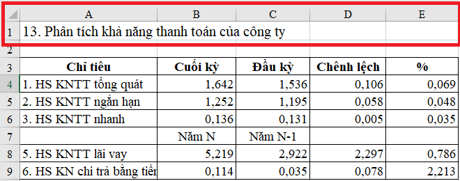 Sử dụng phím tắt để gộp các ô (Merge) trong Excel