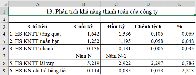 Sử dụng phím tắt để gộp các ô (Merge) trong Excel