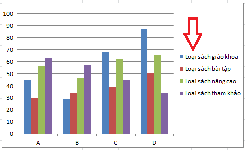 Cách đổi tên chuỗi dữ liệu trong biểu đồ Excel, bạn có biết?