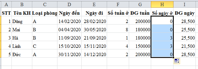 Cách tính số ngày ở khách sạn trong Excel, bạn có biết?