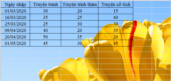 Hướng dẫn chèn một hình ảnh vào bảng tính Excel