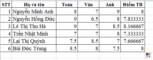 Mách bạn 2 cách tính điểm trung bình cực nhanh trong Excel 