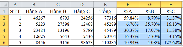 Cách tính phần trăm trên tổng và phần trăm triết khấu trong Excel