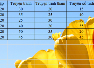 Hướng dẫn chèn nhanh Hình ảnh vào bảng tính Excel