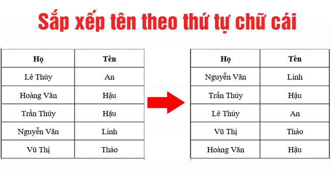 Cách sắp xếp tên theo thứ tự chữ cái trong Word