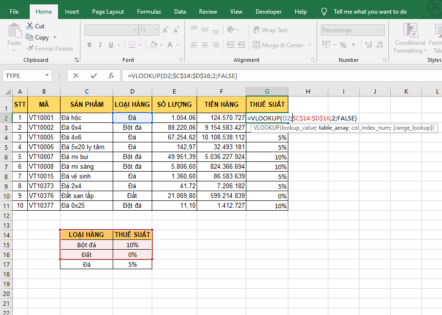 6 lỗi làm hàm VLOOKUP không hoạt động trong Excel