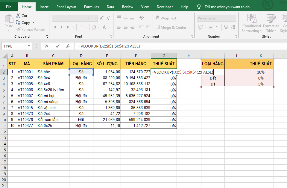 4 Lỗi cơ bản khiến hàm VLOOKUP không hoạt động