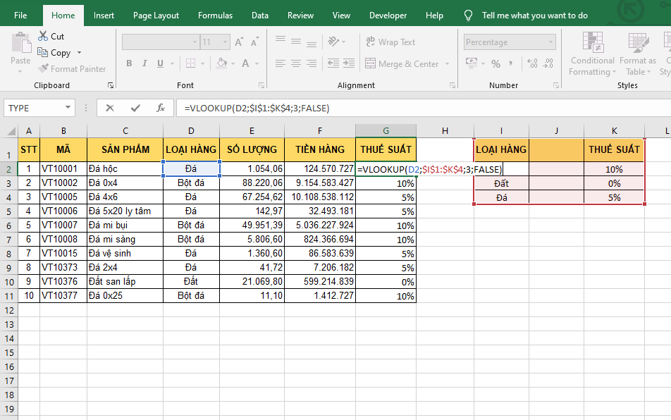 6 lỗi làm hàm VLOOKUP không hoạt động trong Excel