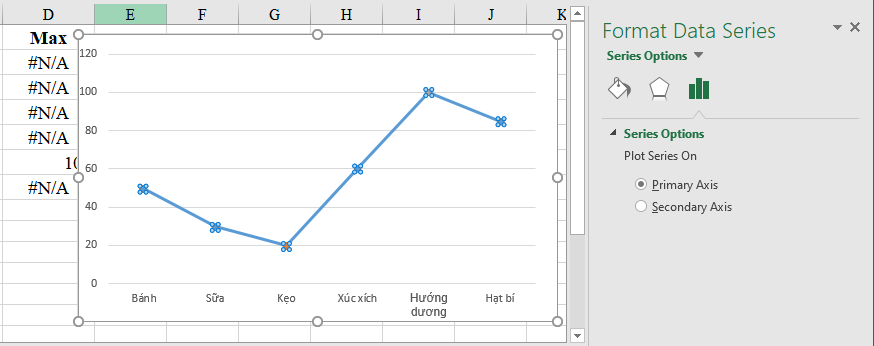 Cách đánh dấu điểm Min, Max trên biểu đồ trong Excel