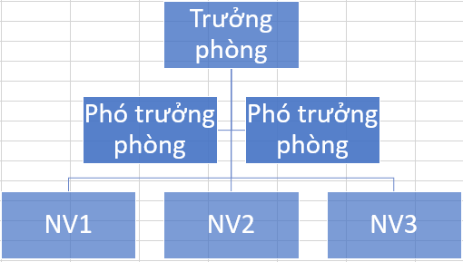 Hướng dẫn tạo sơ đồ tổ chức cực kỳ đơn giản trong Excel