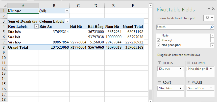 Sử dụng thành thạo Pivot Table thông qua ví dụ thực tế