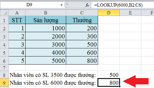 2 cách dùng hàm Lookup trong Excel, bạn có biết? 