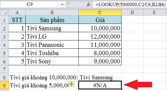 2 cách dùng hàm Lookup trong Excel, bạn có biết? 