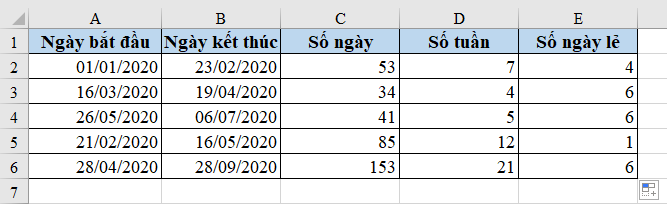 Cách tính số tuần, số ngày lẻ trong tuần giữa 2 mốc thời gian