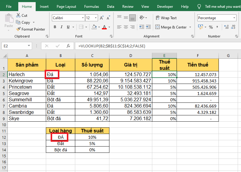 4 Lỗi cơ bản khiến hàm VLOOKUP không hoạt động