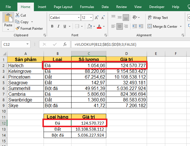 4 Lỗi cơ bản khiến hàm VLOOKUP không hoạt động