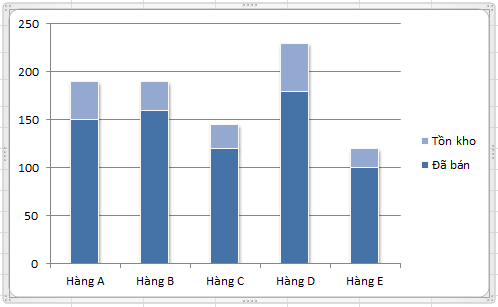 Cách tạo 2 biểu đồ Excel trên cùng 1 hình, bạn có biết?