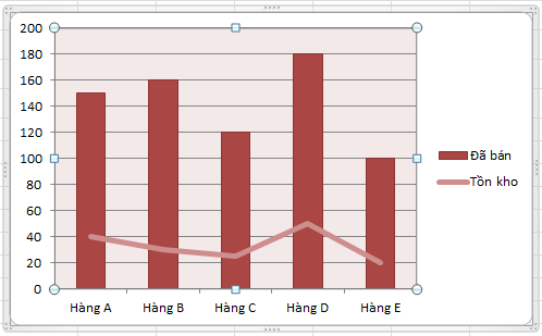 Cách tạo 2 biểu đồ Excel trên cùng 1 hình, bạn có biết?