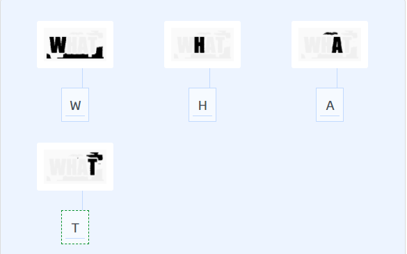 Hướng dẫn tìm font chữ qua hình ảnh đơn giản nhất