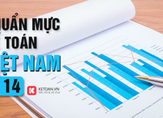 Chuẩn mực kế toán số 14: Doanh thu và thu nhập khác