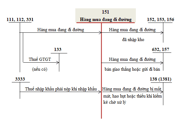 Tổng quan mô tả công việc kế toán kho và những điều cơ bản cần biết