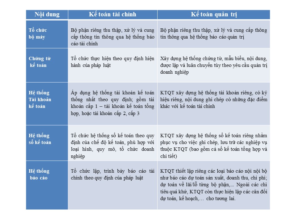 mô hình tổ chức bộ máy kế toán quản trị kết hợp với kế toán tài chính