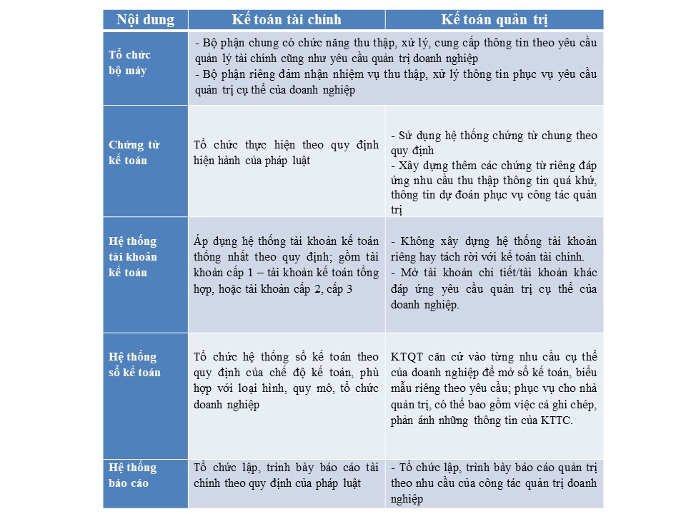 Mô hình tổ chức bộ máy kế toán quản trị độc lập