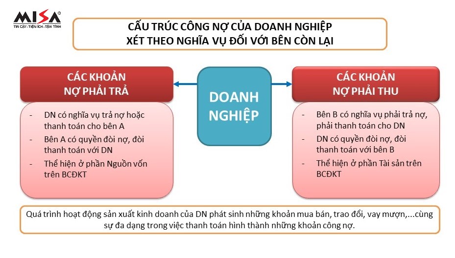 Hiểu đúng về Kế toán công nợ tại doanh nghiệp