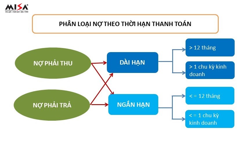 Hiểu đúng về Kế toán công nợ tại doanh nghiệp